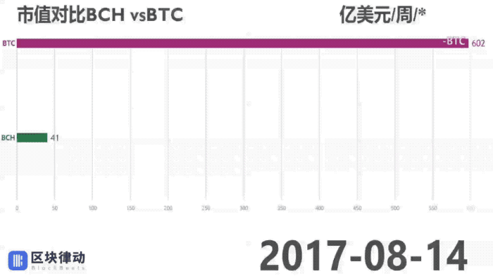 港股上市背后：比特大陆正在被BCH吞噬
