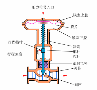 部分阀门高清动图来一波～的图7