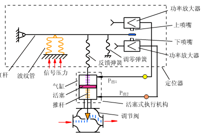 部分阀门高清动图来一波～的图2