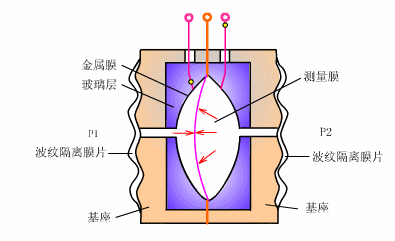 压力仪表内部结构原理动画及优缺点的图4