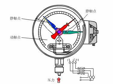 压力仪表内部结构原理动画及优缺点的图3