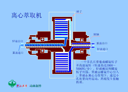 动画｜萃取设备工作原理的图1