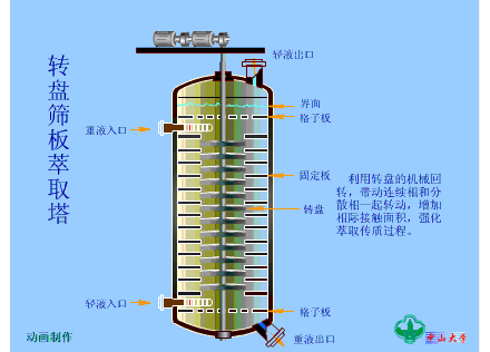 动画｜萃取设备工作原理的图7