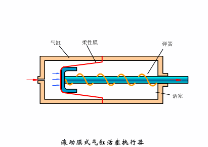 秒懂阀门！多种阀门结构原理动画！的图46