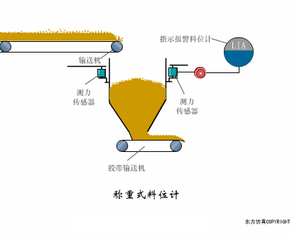37张传感器工作原理动图，张张经典！的图8
