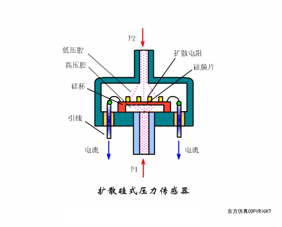 37张传感器工作原理动图，张张经典！的图6