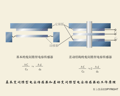 37张传感器工作原理动图，张张经典！的图16
