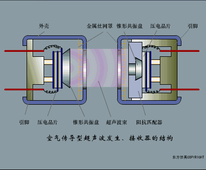 37张传感器工作原理动图，张张经典！的图29
