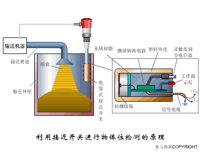 37张传感器工作原理动图，张张经典！的图18