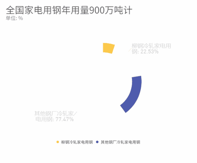 惊艳！今天带你到柳钢集团防钢基地探秘世界级的工厂的图28