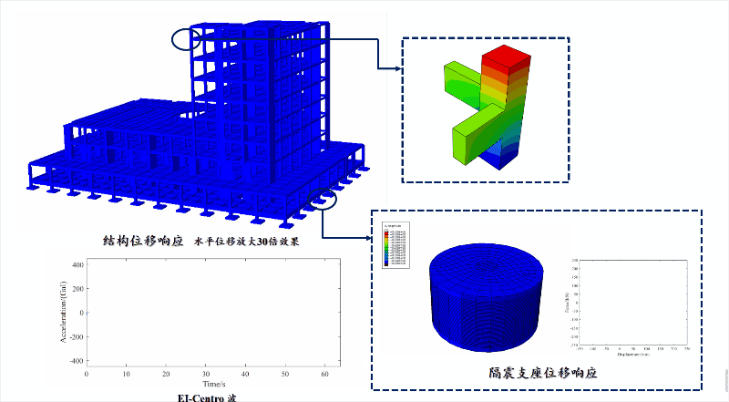 土-桩-隔震结构 多尺度耦合动力响应分析的图1