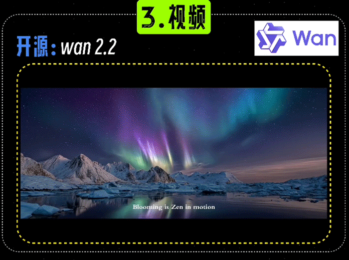 Wan 2.2 开源视频生成效果