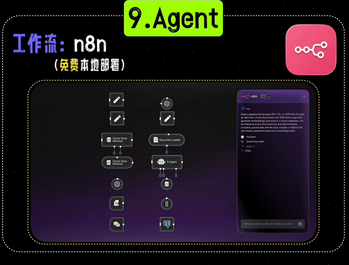 n8n 自动化工作流搭建界面