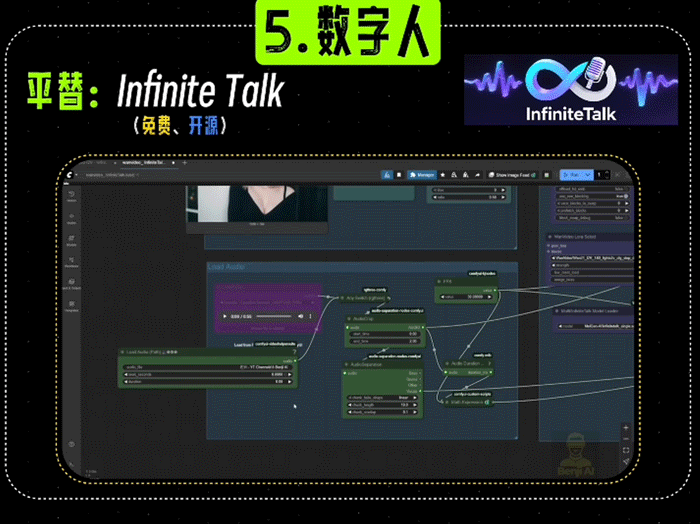 InfiniteTalk 开源数字人项目展示