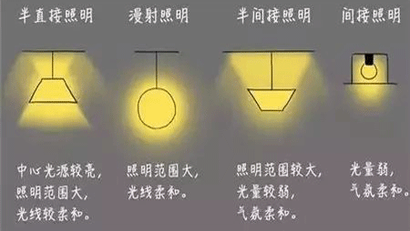 建筑室内设计灯光主题沙龙@上海_签到试贴_室内设计联盟 - powered