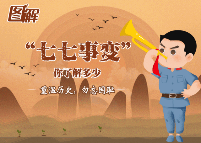 重温历史勿忘国耻七七事变你了解多少
