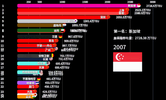 集装箱号查询_查询集装箱号码_查集装箱号信息查询