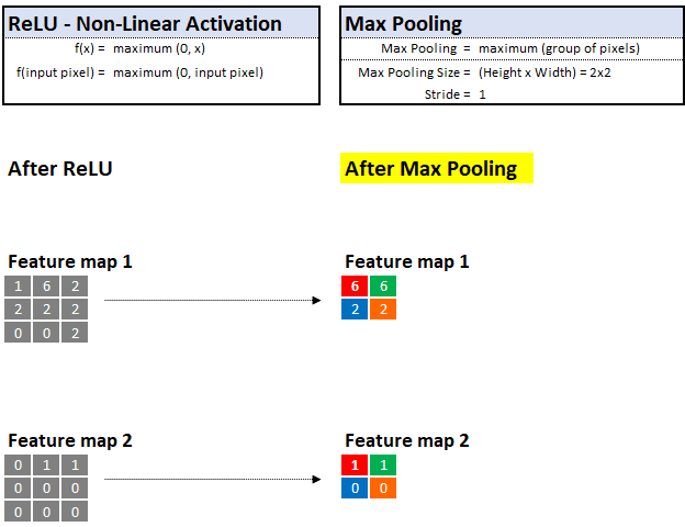 独热编码_独热编码_独热编码