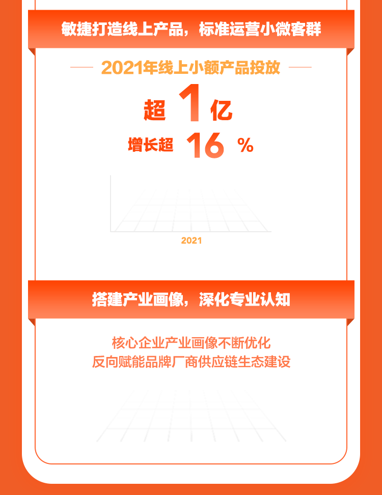 平安租赁2021年业绩大盘点
