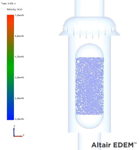 CFD专栏丨为什么需要CFD+DEM耦合方法分析颗粒两相流？的图39