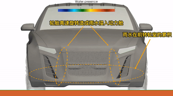 CFD专栏丨高效又轻松，试试基于这种方法的车辆涉水CFD分析？的图4