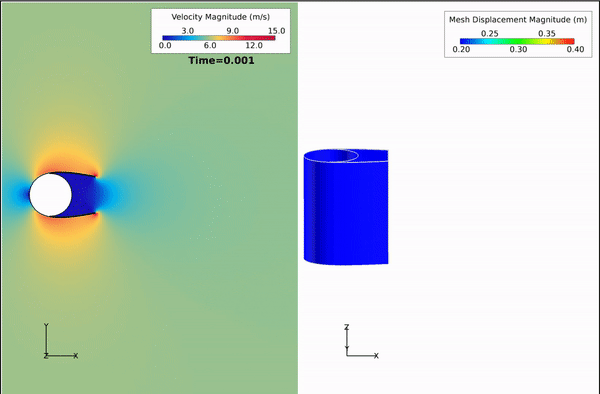 CFD专栏丨HyperWorks多物理场仿真：流固耦合的图29