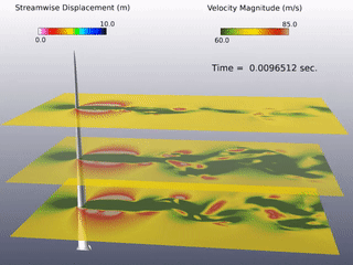 CFD专栏丨HyperWorks多物理场仿真：流固耦合的图21