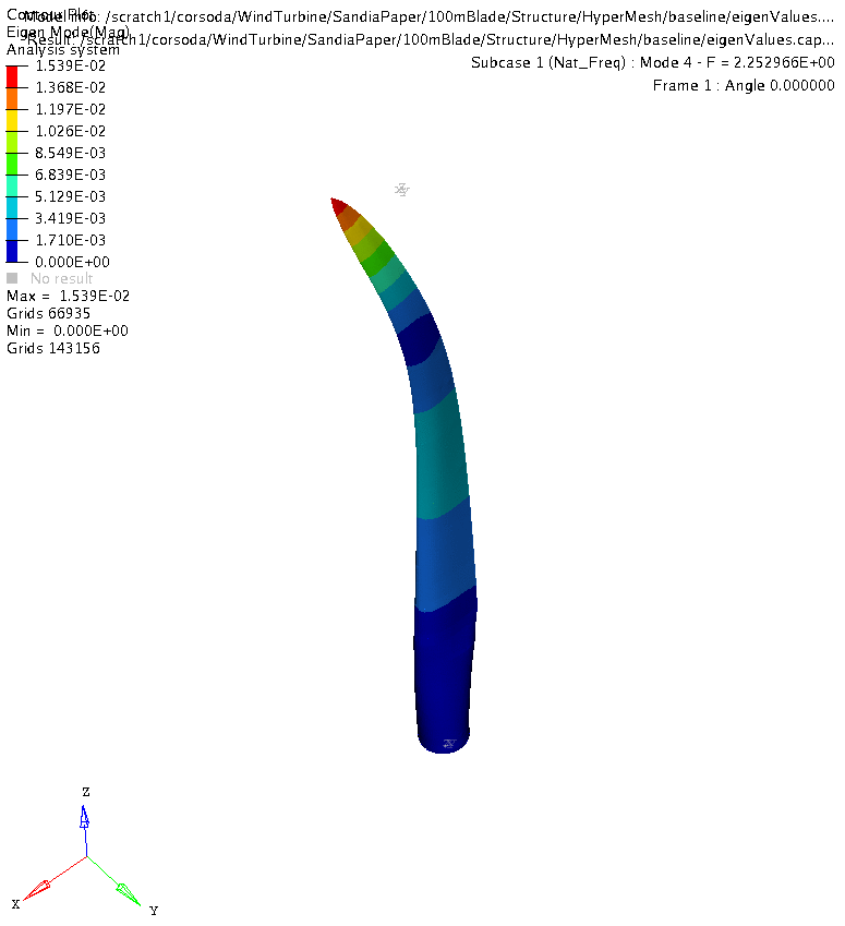 CFD专栏丨HyperWorks多物理场仿真：流固耦合的图20