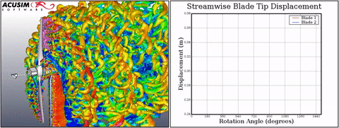 CFD专栏丨HyperWorks多物理场仿真：流固耦合的图19