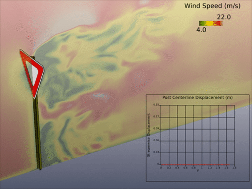 CFD专栏丨HyperWorks多物理场仿真：流固耦合的图25