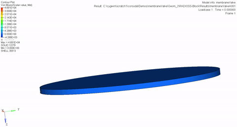 CFD专栏丨HyperWorks多物理场仿真：流固耦合的图37