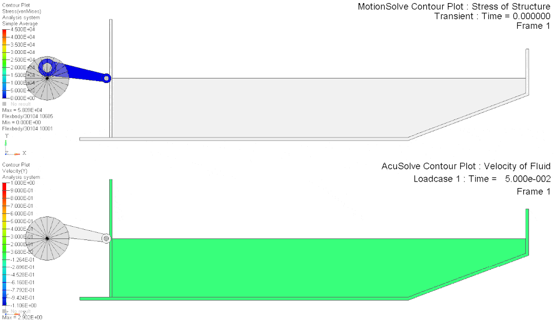 CFD专栏丨HyperWorks多物理场仿真：流固耦合的图32