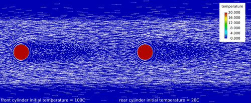 CFD专栏丨三维 CFD 瞬态热模型，物理时间超长怎么办？的图3