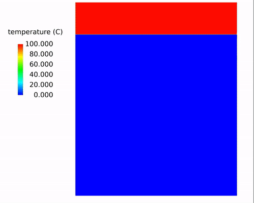 CFD专栏丨三维 CFD 瞬态热模型，物理时间超长怎么办？的图10