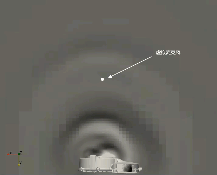 CFD专栏丨基于LBM算法的风扇气动噪声仿真实例的图22