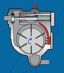 直观动态图展示6种空压机工作原理及优缺点对比的图9