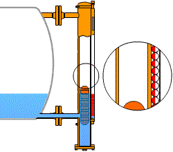 常见液位计工作原理图(图4)