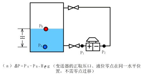 常见液位计工作原理图(图25)