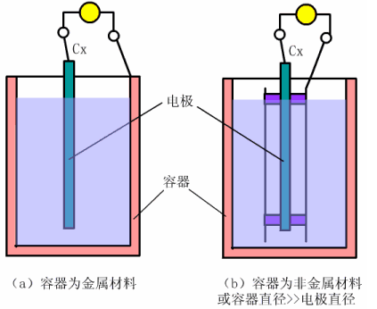 常见液位计工作原理图(图15)