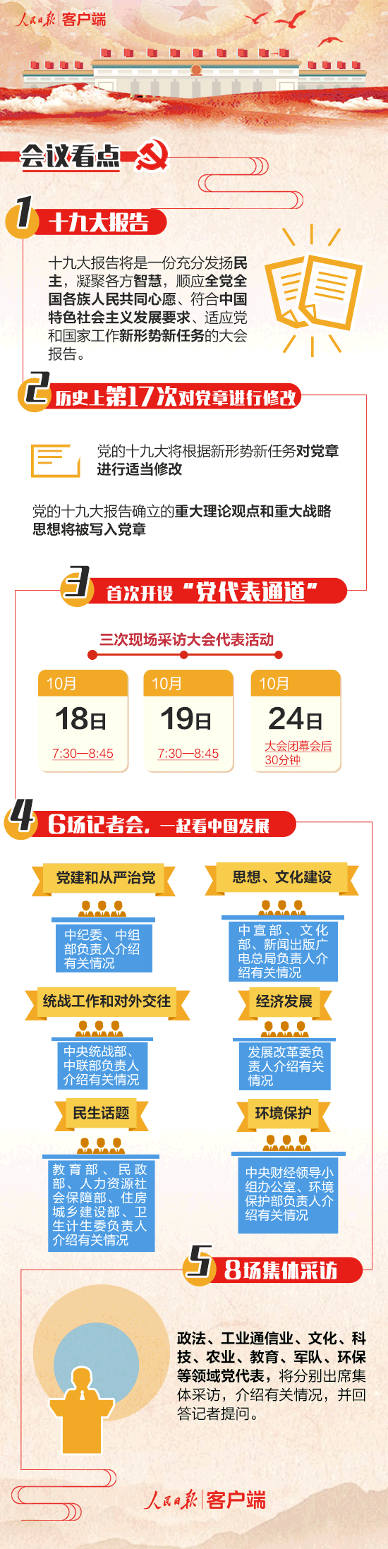 十九大開幕