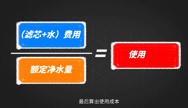 废水比5:1 PK 1:1 哪种买回家更省钱？