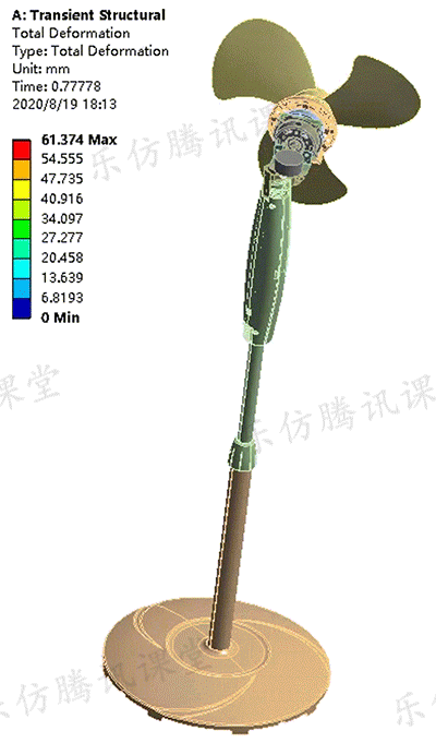 结构流体 | Workbench&Fluent家用风扇流固耦合动力学评估，限时免费的图4