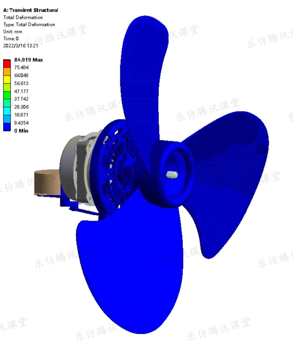 结构流体 | Workbench&Fluent家用风扇流固耦合动力学评估，限时免费的图5