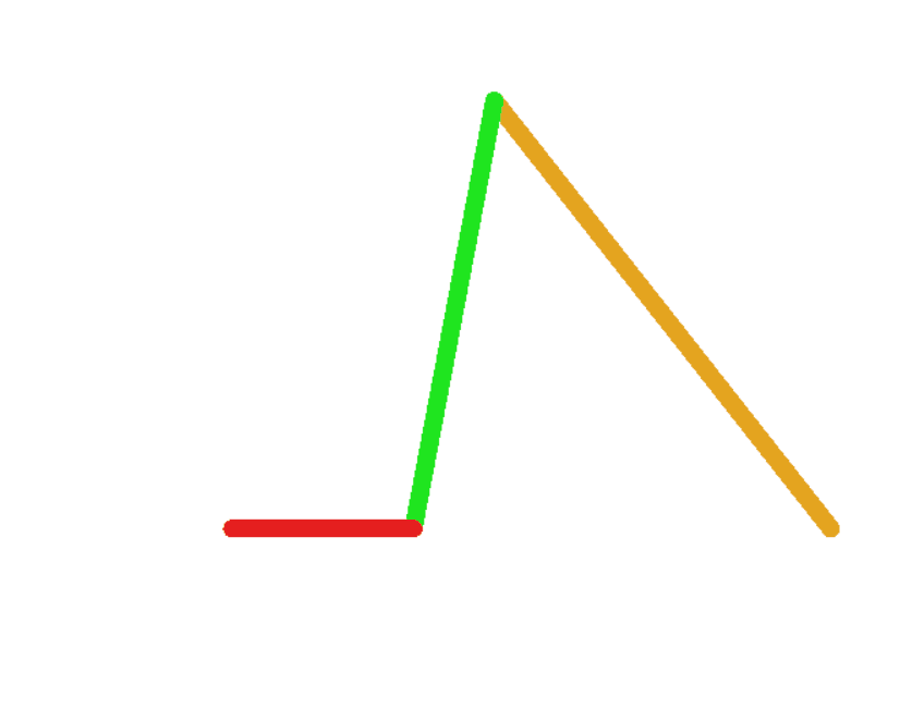 Adams&Workbench&Matlab四连杆机构运动学分析的图3