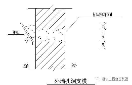 5個部位防滲漏細部節點做法，收藏學習！的圖14