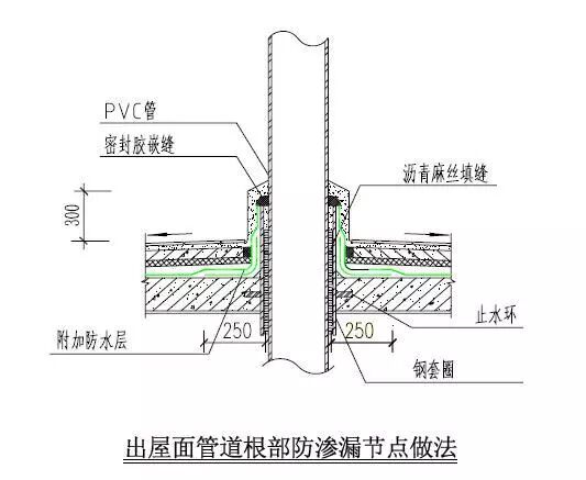 5個部位防滲漏細部節點做法，收藏學習！的圖28