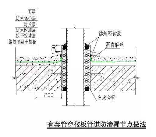 5個部位防滲漏細部節點做法，收藏學習！的圖25