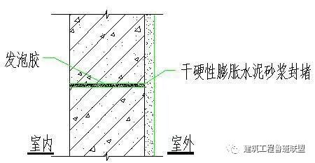 5個部位防滲漏細部節點做法，收藏學習！的圖13