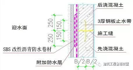 5個部位防滲漏細部節點做法，收藏學習！的圖4
