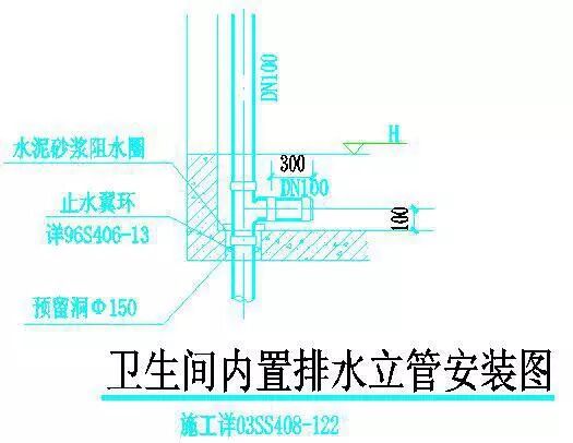 5個部位防滲漏細部節點做法，收藏學習！的圖23